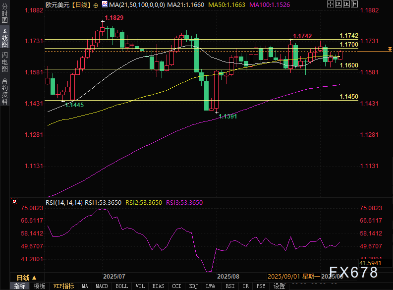 柯尔凯思：非农倒计时！7.5万就业数据今夜来袭，华尔街如临大敌(图2)