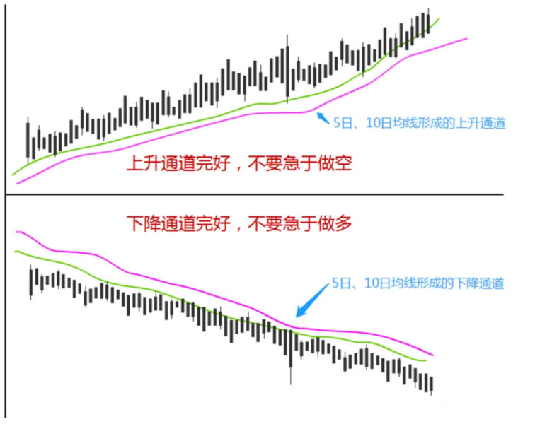 日内短线交易策略：进场位置、出场时机与交易规则(图1)