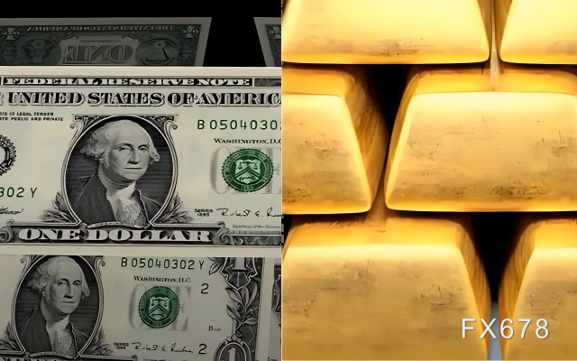 利率预期"核爆点"临近:美元技术面现"死亡交叉",黄金布林通道上轨遭遇空头狙击