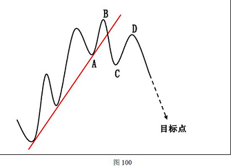 KCM外汇：外汇技术分析之使用波浪理论计算和确定盈利目标(图2)