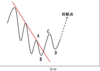 KCM外汇：外汇技术分析之使用波浪理论计算和确定盈利目标(图1)