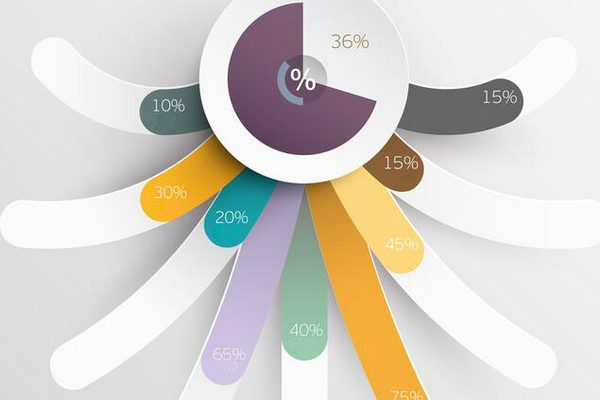 外汇资管指南：委托操盘手投资要注意的地方(图1)