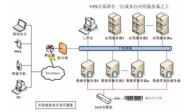 外汇EA的好帮手：VPS