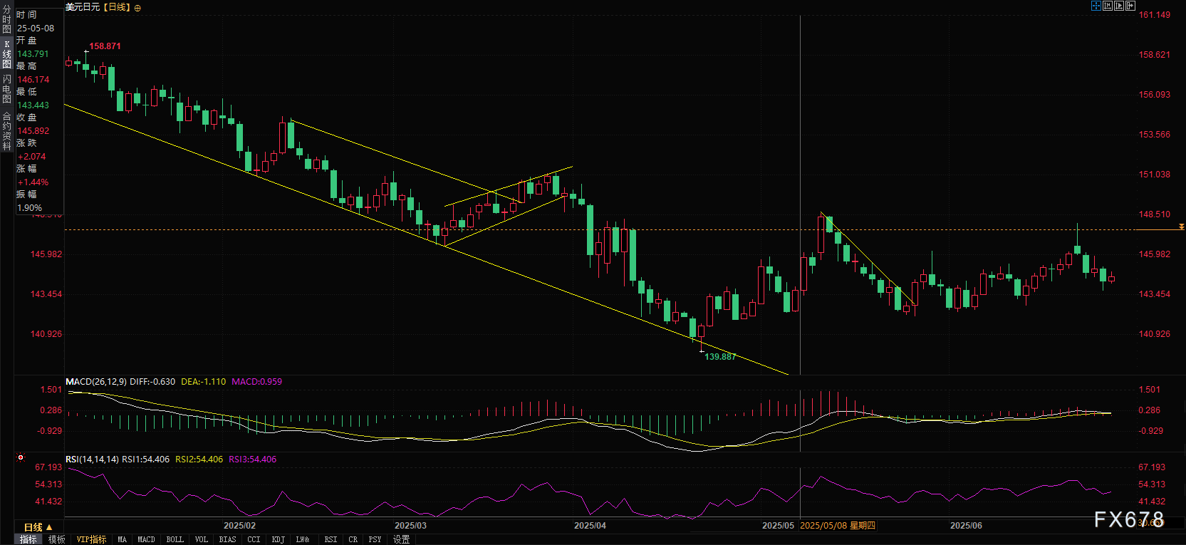 美日决战时刻：美联储降息预期与通胀数据的终极博弈(图3)