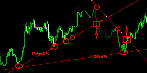 柯尔凯思官网：炒外汇入门基础知识(图3)