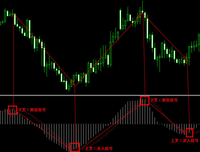 柯尔凯思官网：炒外汇入门基础知识(图9)