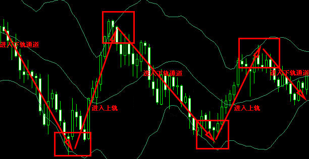 柯尔凯思官网：炒外汇入门基础知识(图8)