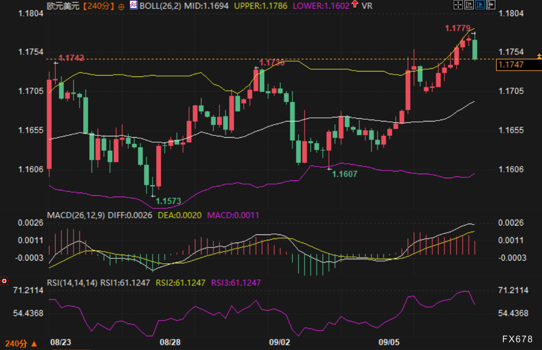 就业或下修80万：美元的防守反击还在吗？欧元/美元行情观察(图2)