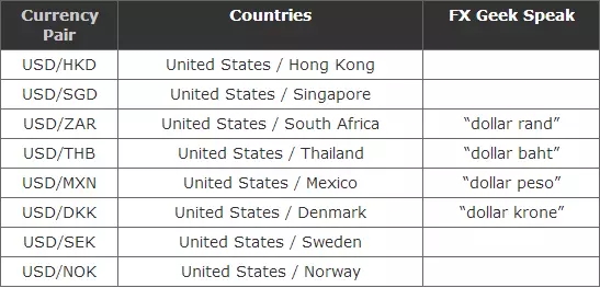 外汇交易入门：什么是外汇？(图10)