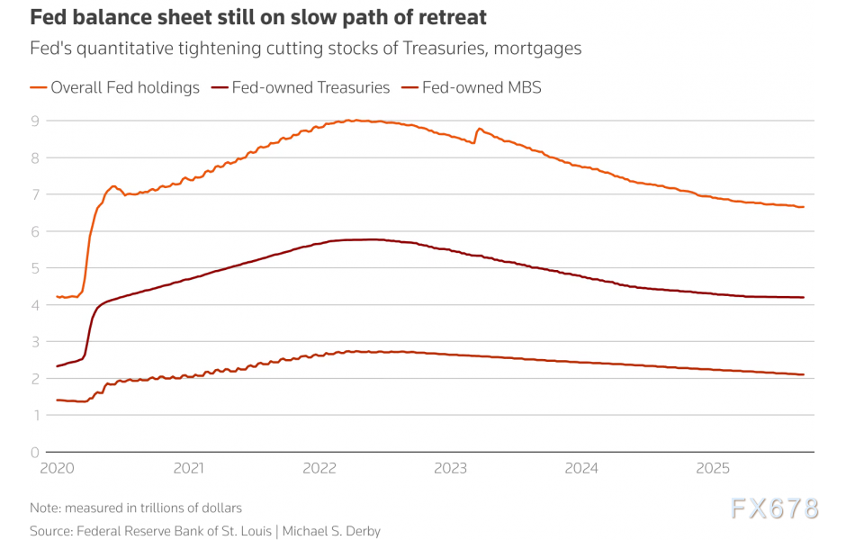 KCM：美联储月底迎终极压力测试！缩表话题恐再度引发关注(图4)