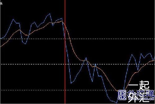 KCM柯尔凯思：外汇“快赚”系统(图5)