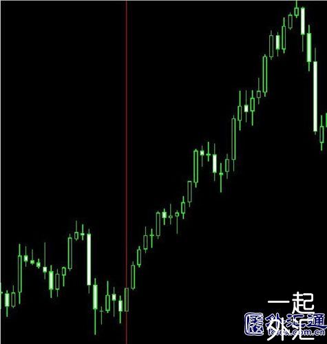 KCM柯尔凯思：外汇“快赚”系统(图2)