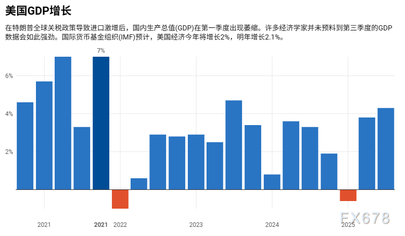 撕裂的美国经济：纸面繁荣与民间悲观裂痕，2026还能强劲吗？(图2)