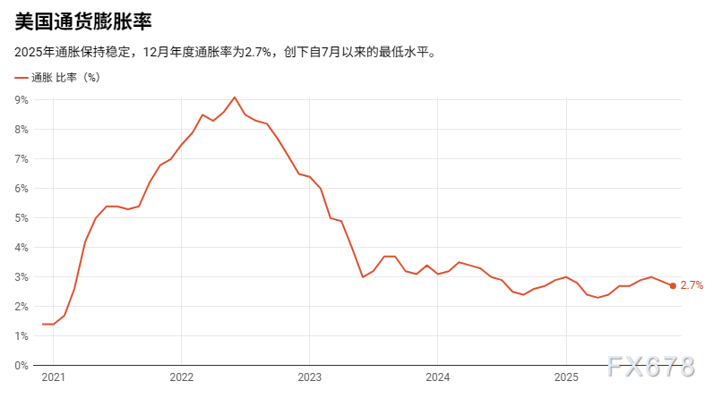 撕裂的美国经济：纸面繁荣与民间悲观裂痕，2026还能强劲吗？(图3)