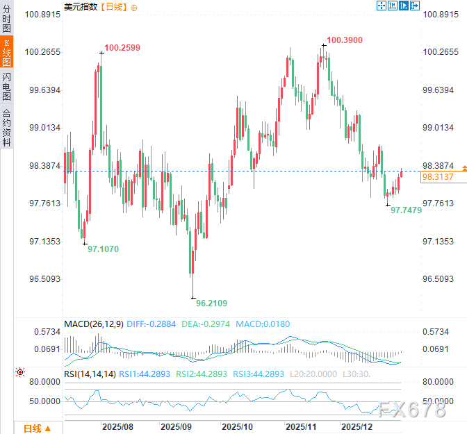 撕裂的美国经济：纸面繁荣与民间悲观裂痕，2026还能强劲吗？(图5)