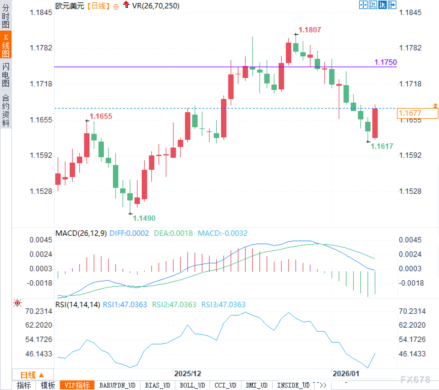 KCM柯尔凯思：欧元突然暴拉！背后竟是美联储主席“惹祸”？ (图2)