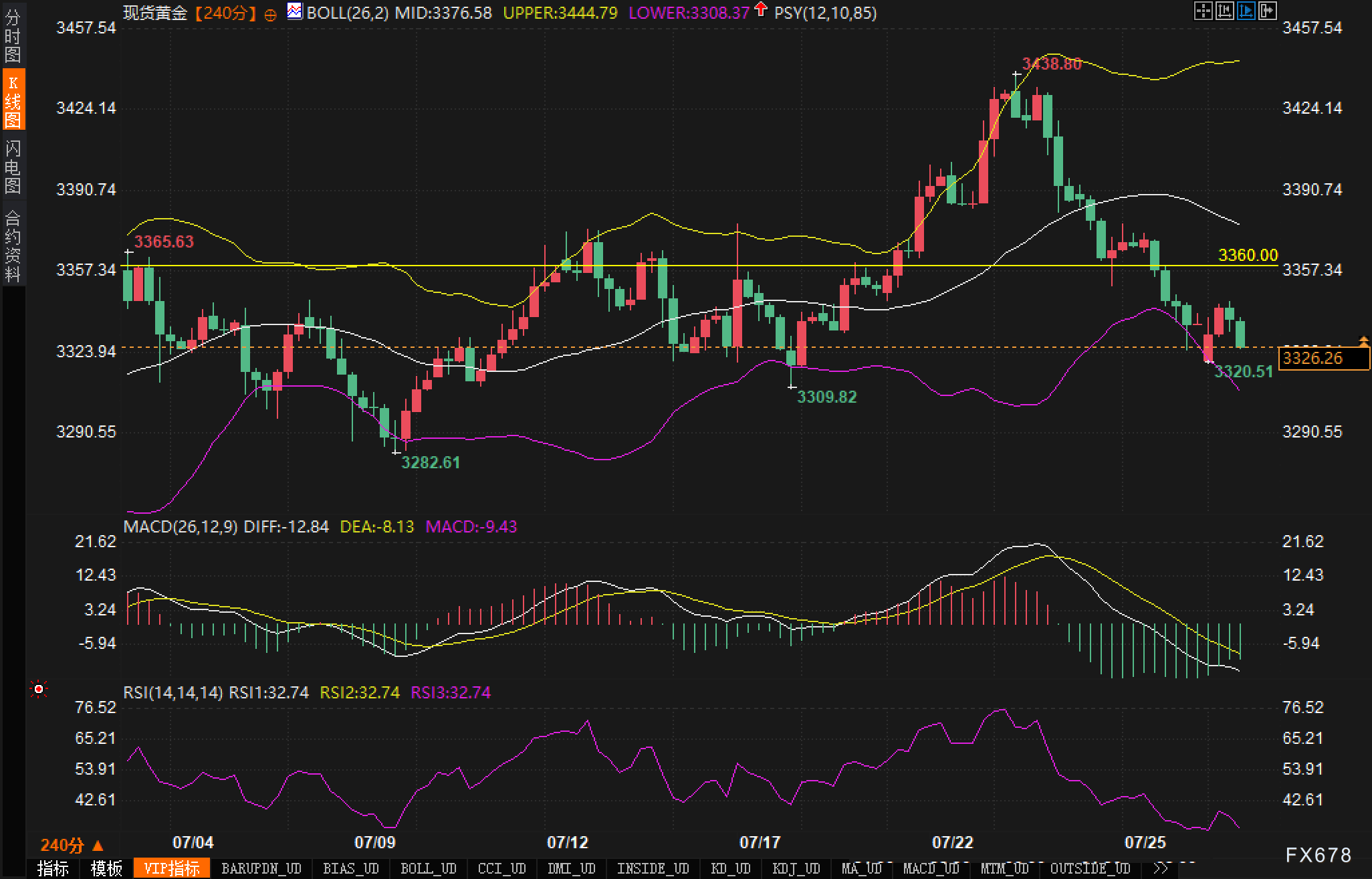 KCM官网：美元企稳打压避险需求，金价短线还能撑多久？(图2)