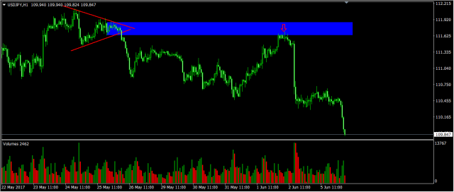 高手复盘：简单的事重复做-收敛三角形实战总结(图3)
