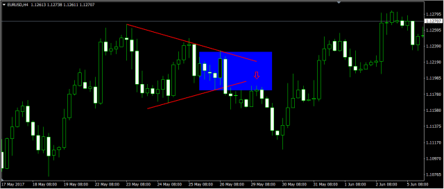高手复盘：简单的事重复做-收敛三角形实战总结(图5)