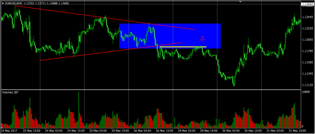 高手复盘：简单的事重复做-收敛三角形实战总结(图6)