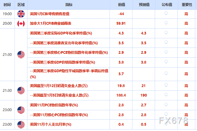 1月22日财经早餐：特朗普收回格陵兰岛部分强硬威胁，金价创历史新高后回落，供应担忧支撑油价(图2)