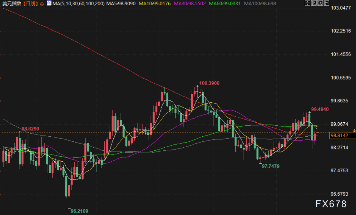 1月22日财经早餐：特朗普收回格陵兰岛部分强硬威胁，金价创历史新高后回落，供应担忧支撑油价(图5)
