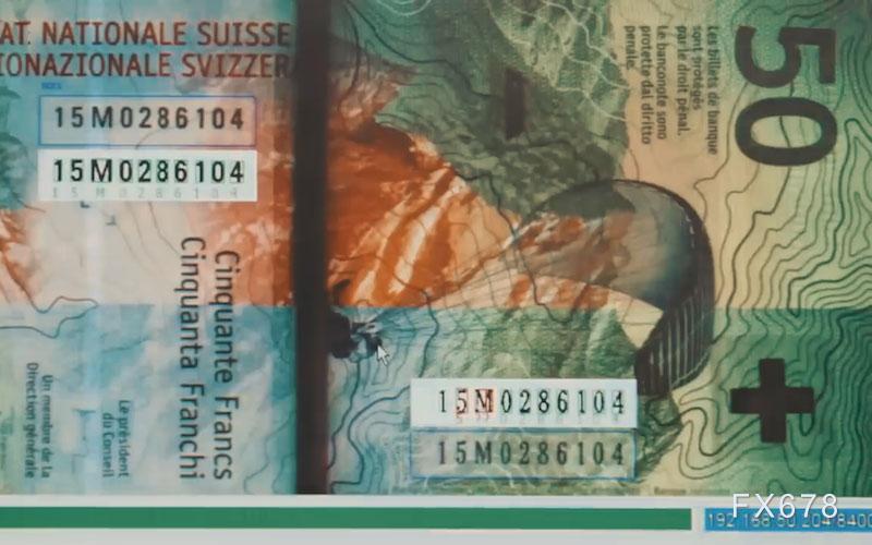 KCM官网：美联储沃勒的鸽派言论让美元羽翼受挫(图1)