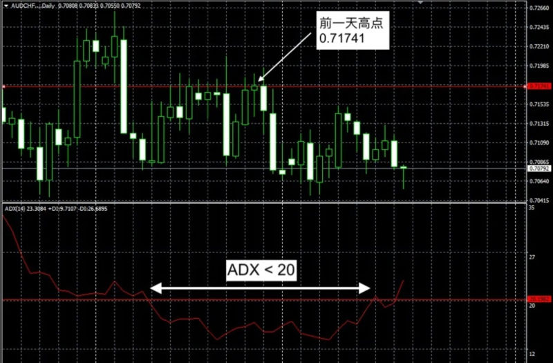 KCM：短线交易交易策略分享 之 假突破（淡出突破）交易交易策略(图1)