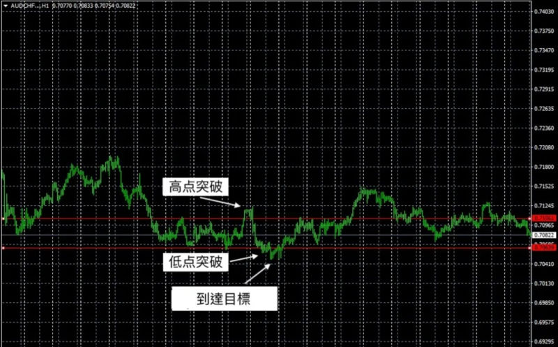 KCM：短线交易交易策略分享 之 假突破（淡出突破）交易交易策略(图2)