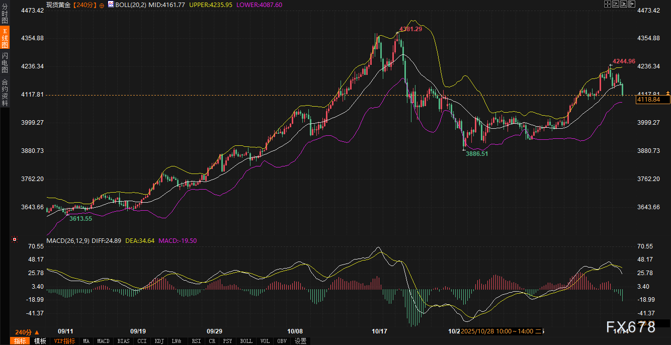 市场“神之一手”隐现：美债收益率退守4.05%，美元于99关口“精准推杆”(图4)