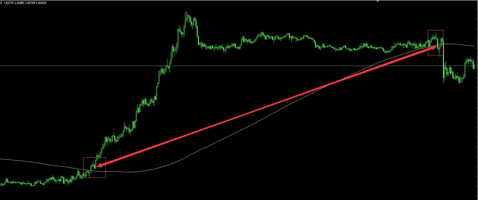 KCM官网：为什么用了一大堆指标还是赚不到钱？(图2)