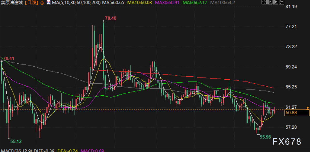 KCM：委内瑞拉紧张局势提振油价，布油逼近65美元，静待OPEC+会议(图2)