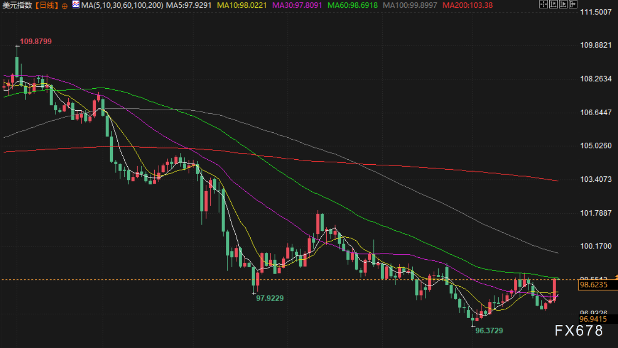 7月29日财经早餐：避险降温拖累，金价跌至三周最低，特朗普限俄12天停火，油价上涨近3%(图5)