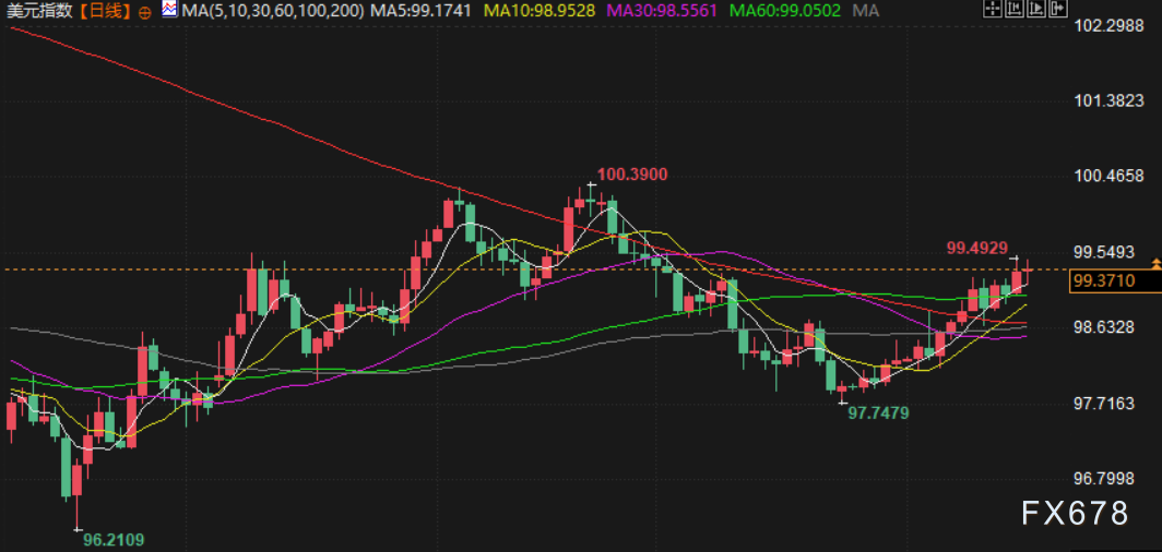 KCM：美联储内部“观望”基调巩固，美元稳居六周高点，下周市场聚焦达沃斯论坛(图2)