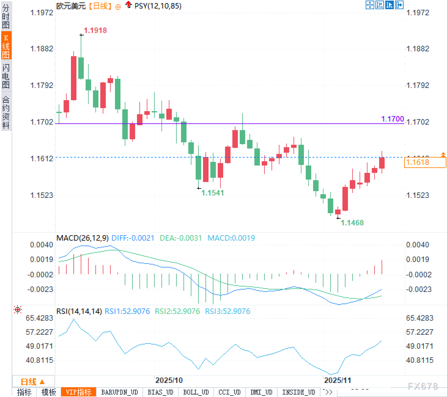 欧元兑美元汇率走势分析与市场展望(图2)