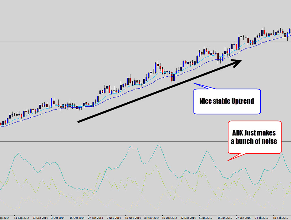 外汇交易中的均值分析交易法运用(图2)