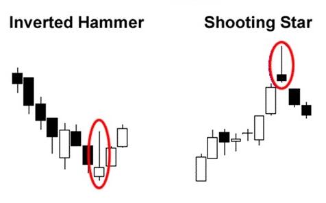 单烛台模式解析：锤子线与上吊线(图3)