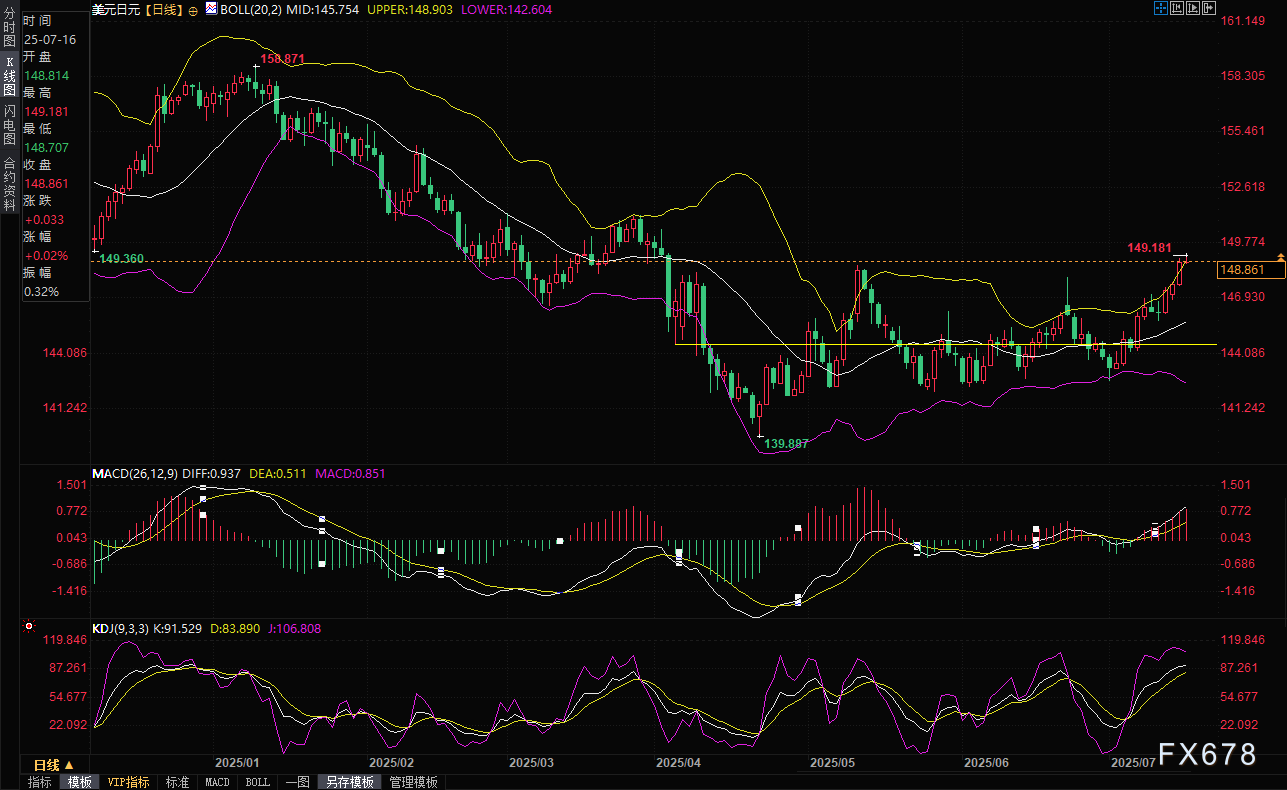 日元汇率持续承压，多重因素影响走势(图2)