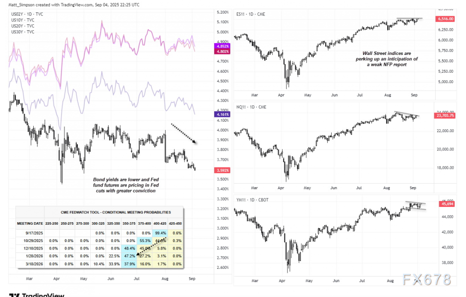 美元兑日元走势分析：非农数据前市场预期分化(图2)