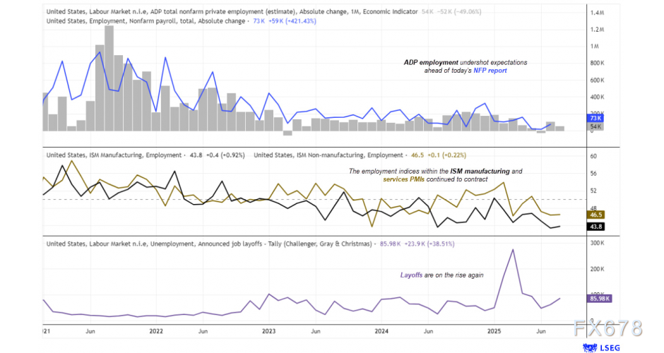 美元兑日元走势分析：非农数据前市场预期分化(图3)