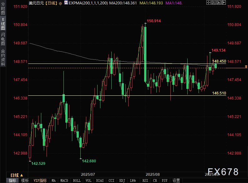 美元兑日元走势分析：非农数据前市场预期分化(图4)