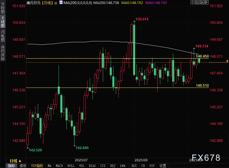 美元兑日元走势分析：非农数据前市场预期分化(图5)