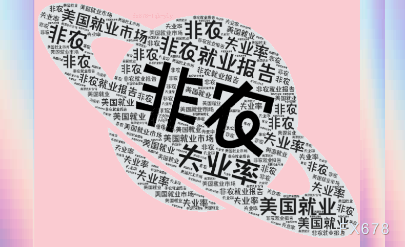 3月非农数据发布在即，美联储面临政策抉择(图2)