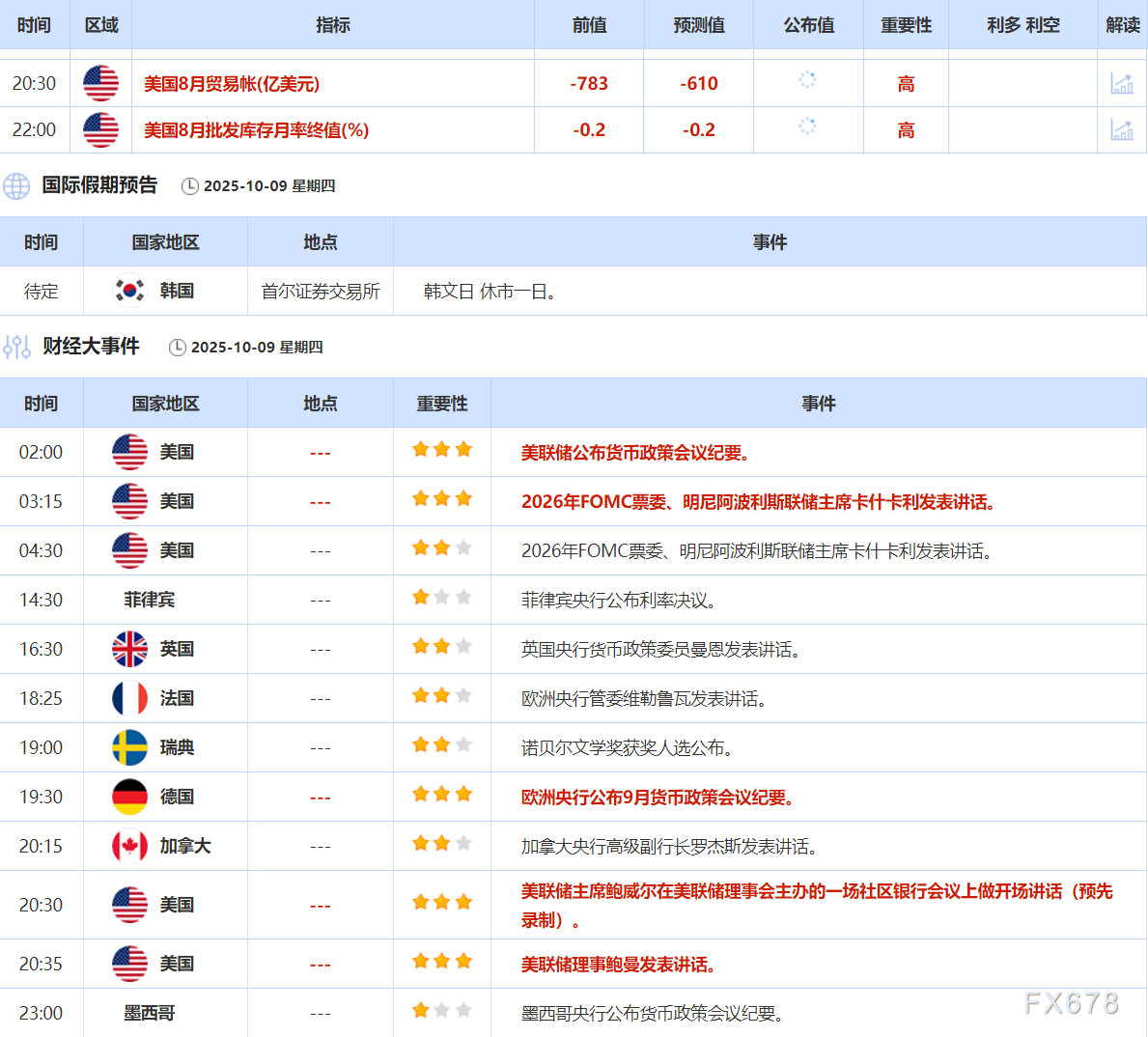 财经早报：金价逼近4060美元，避险需求推动市场(图2)