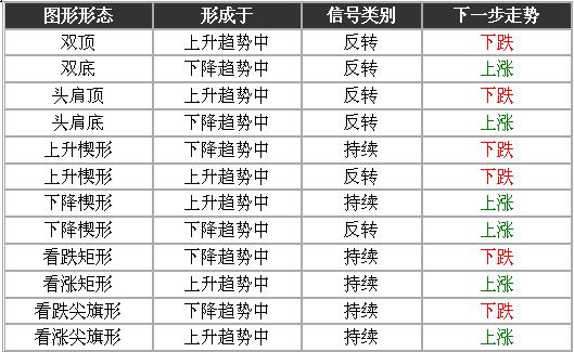 外汇技术形态总结学习指南(图2)